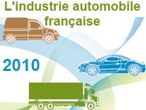 Marché France - Immatriculations par marque décembre 2010