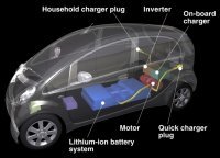 Autos électriques : PSA Peugeot Citroën et Mitsubishi renforcent leur collaboration