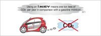 La Mitsubishi i MiEV électrique charme Monaco