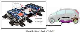 Des batteries lithium-ion signées Mitsubishi Heavy Industries