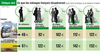 La taxe carbone entrera en vigueur le 1er janvier 2010