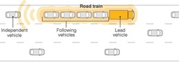 Les trains routiers transforment les autoroutes en transports en commun