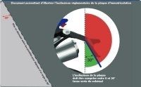 Sécurité routière : plus de contrôles sur les plaques immatriculation