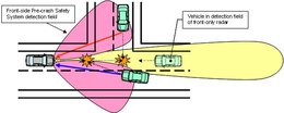 Sécurité : la Toyota Prius hybride sera dotée du Pre-crash Safety System en 2010