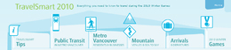 Jeux Olympiques d'hiver de 2010 à Vancouver : vous êtes invités à laisser votre voiture au garage !