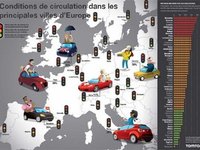 Etude : les 59 villes les plus embouteillées en Europe...