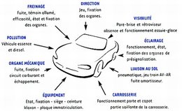 Le ministère de l'Ecologie a publié le bilan du contrôle technique 2009