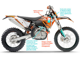 Rallye Oilibya Tunisie 2010 : la moto RueDuCommerce hybride essence/eau
