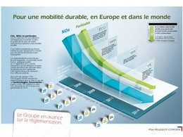 PSA Peugeot Citroën lance Plein Phare: le Diesel en question et en réponses...