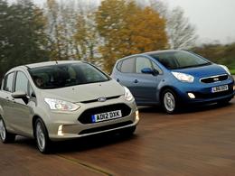Conjoncture : Kia et Ford tiquent sur les marchés exotiques