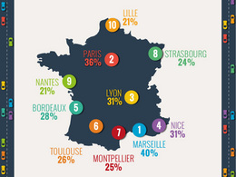 Marseille, toujours ville la plus embouteillée du pays