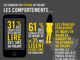 Sécurité routière: un mois d'octobre mitigé