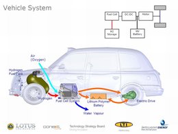 JO de Londres 2012 : des taxis à l'hydrogène seront opérationnels!