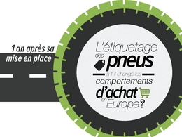 L'étiquetage des pneumatiques pas encore efficace