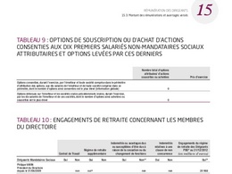 Retraite de Philippe Varin : il est faux de dire qu'il va toucher 21 millions d'euros