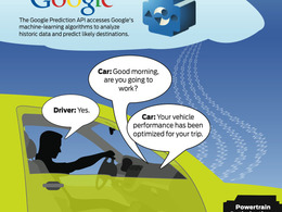 Ford et Google s'associent pour développer des voitures plus intelligentes
