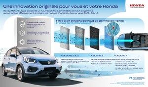 Honda et son filtre d'habitacle "premium" anti-infection
