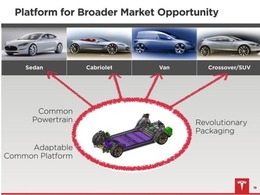 Tesla : le futur révélé