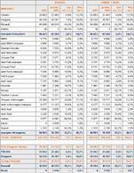 Le marché automobile français reste stable en janvier