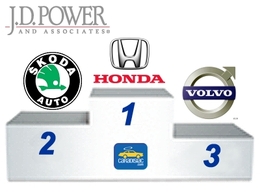 Enquête de satisfation J.D. Power : Honda, Skoda et Volvo en tête, BMW rétrograde...