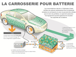 Ecologie : la batterie structurelle sera-t-elle l'an II de la voiture électrique ?