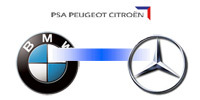 La fin supposée de l'union Peugeot-BMW annonce-t-elle un rapprochement BMW-Mercedes ?