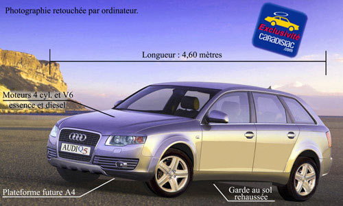 Après le Q7, voici le Q5