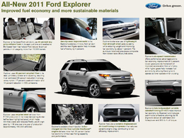 Ford Explorer 2011 : zoom sur les innovations