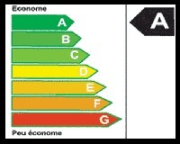 Les étiquettes-énergie entrent chez les concessionnaires
