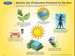 L'usine Ford du Michigan sera dotée de panneaux solaires et de stations de recharge