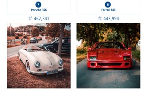 Sur Instagram, la star automobile n'est pas une Bugatti ou une Ferrari, mais une Mazda