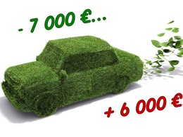 Les députés revotent le malus écologique le plus sévère