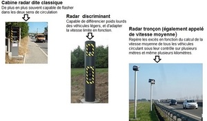 Radars : des recettes plutôt en berne, mais…