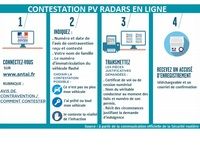 PV Radars - Contestation sur Internet : tout ce qu'il faut retenir de cette évolution
