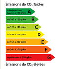 Suisse : l'étiquetteEnergie en étiquetteEnvironnement ?