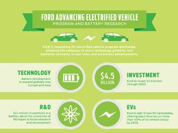 Ford va investir 4,5 milliards de dollars pour la voiture électrique