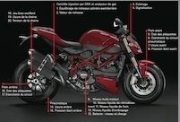 Ducati vous offre un bilan de santé gratos jusqu'au 14 février 2015