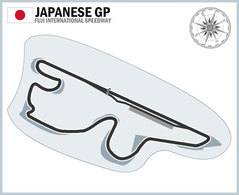 Le Fuji International Speedway confirme l'abandon du GP F1