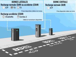 Paris : après Velib et Autolib, voici Belib, réseau de bornes de recharge