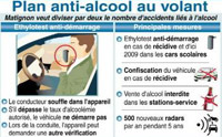 Alcool au volant: de nouvelles mesures
