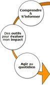ADEME : son espace Internet Citoyen Climat est ouvert !