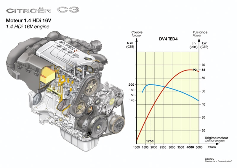 Peugeot 301 1. 6. Puretech w68. 9 дизель. С.