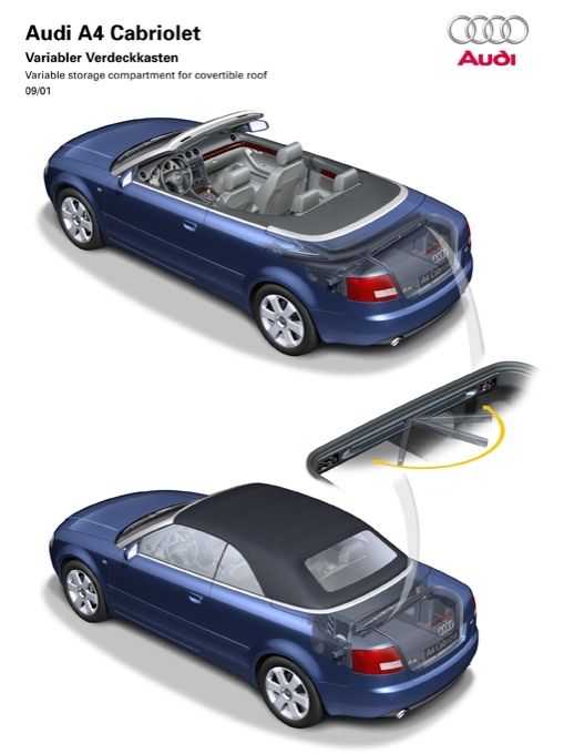 Audi a4 avant toit ouvrant d'occasion - Voitures